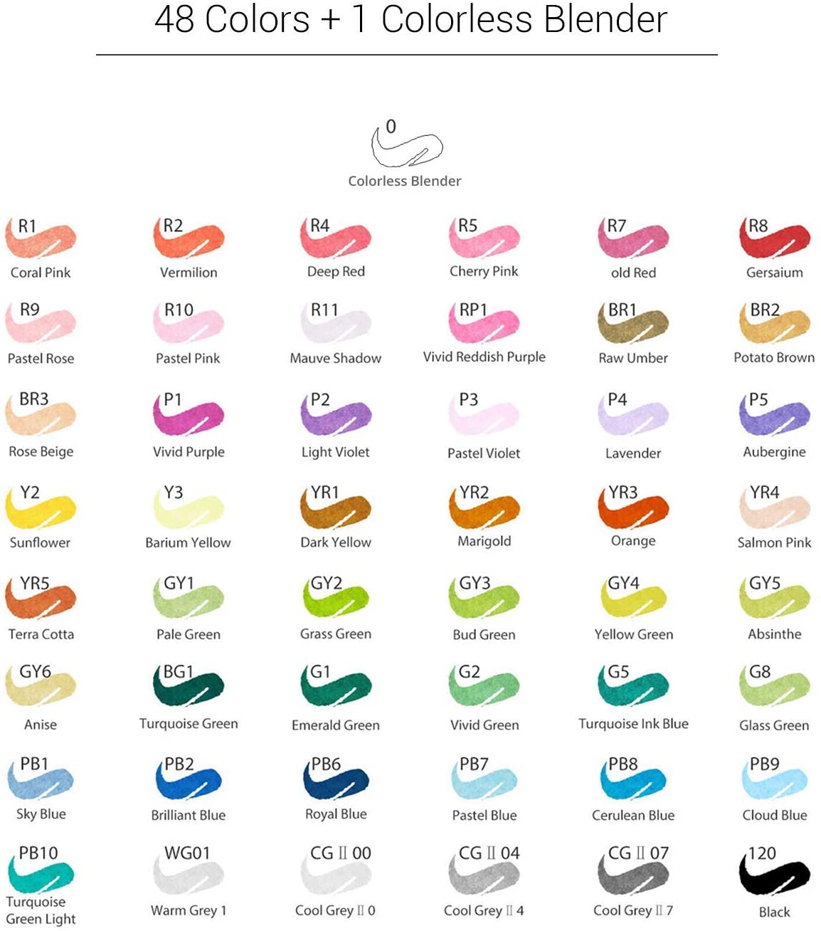 Ohuhu 48 Marcadores de Alcohol + 1 blender | Colores Vibrantes | Honolulu B: Pincel y Fina